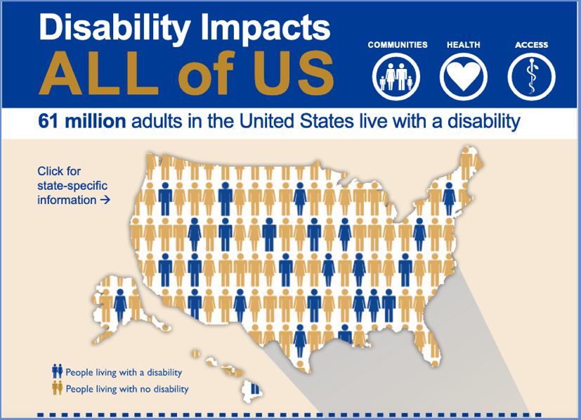 Benefits of Web Accessibility – Accessibility Case Studies for ...