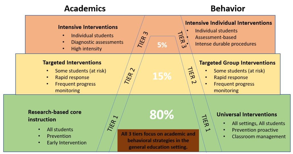 module-7-intellectual-disability-intellectual-developmental-disorder