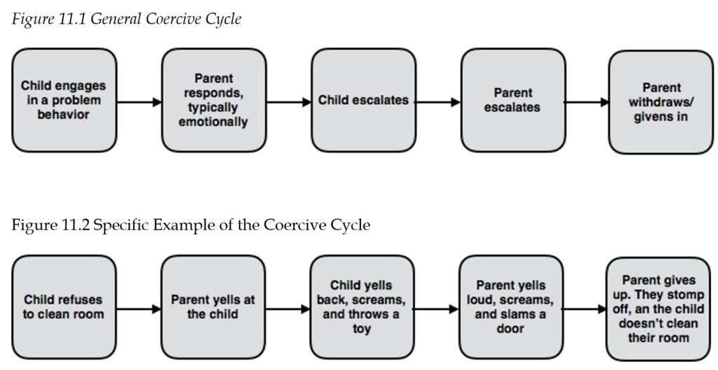 Module 11 – Disruptive, Impulse-Control, And Conduct Disorders ...