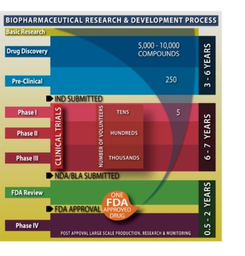 Chapter 1: Introduction to Psychoactive Drugs – Drugs and Behavior