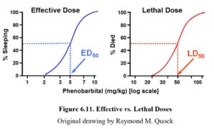 Chapter 6: Pharmacodynamics – Drugs And Behavior