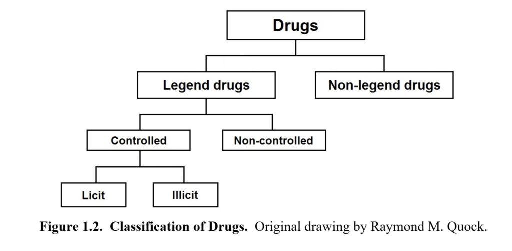 Chapter 1 Introduction to Psychoactive Drugs Drugs and Behavior