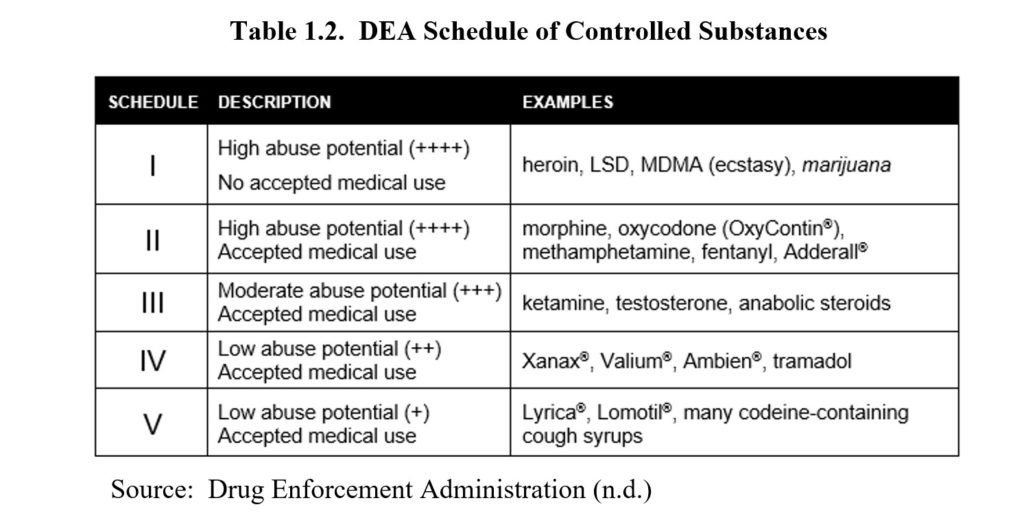 Chapter 1 Introduction To Psychoactive Drugs Drugs And Behavior 0724