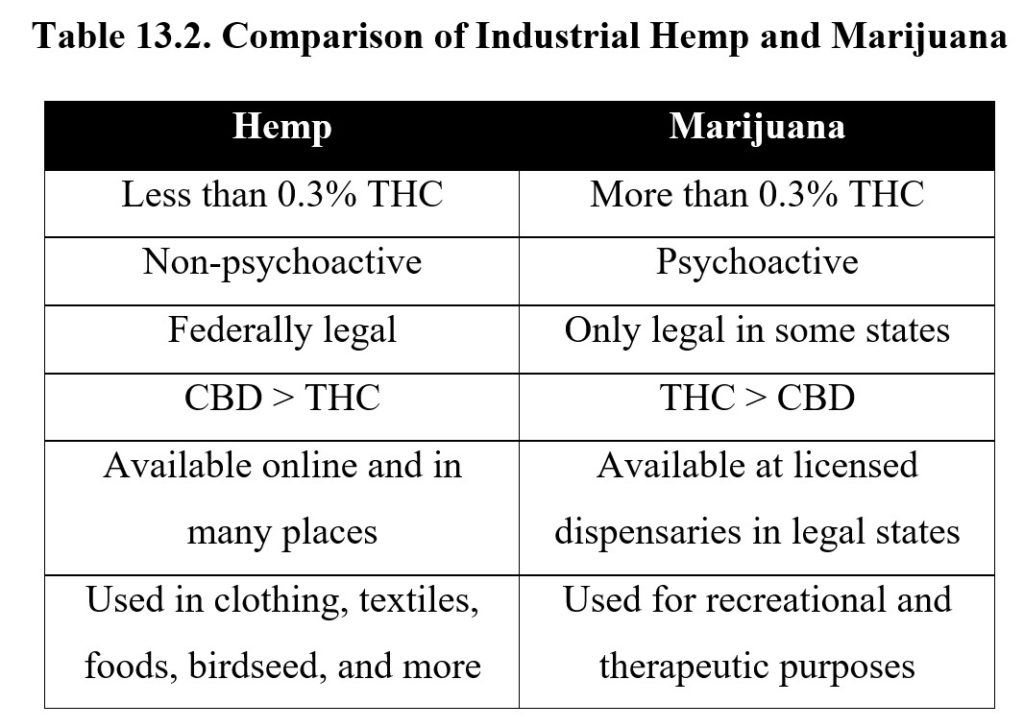 Chapter 13: Cannabinoids – Drugs And Behavior