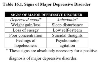 Chapter 16: Antidepressants – Drugs and Behavior