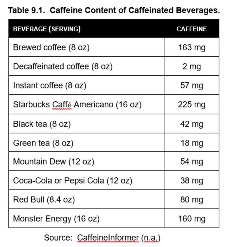 Chapter 9: Low-efficacy Stimulants – Drugs And Behavior