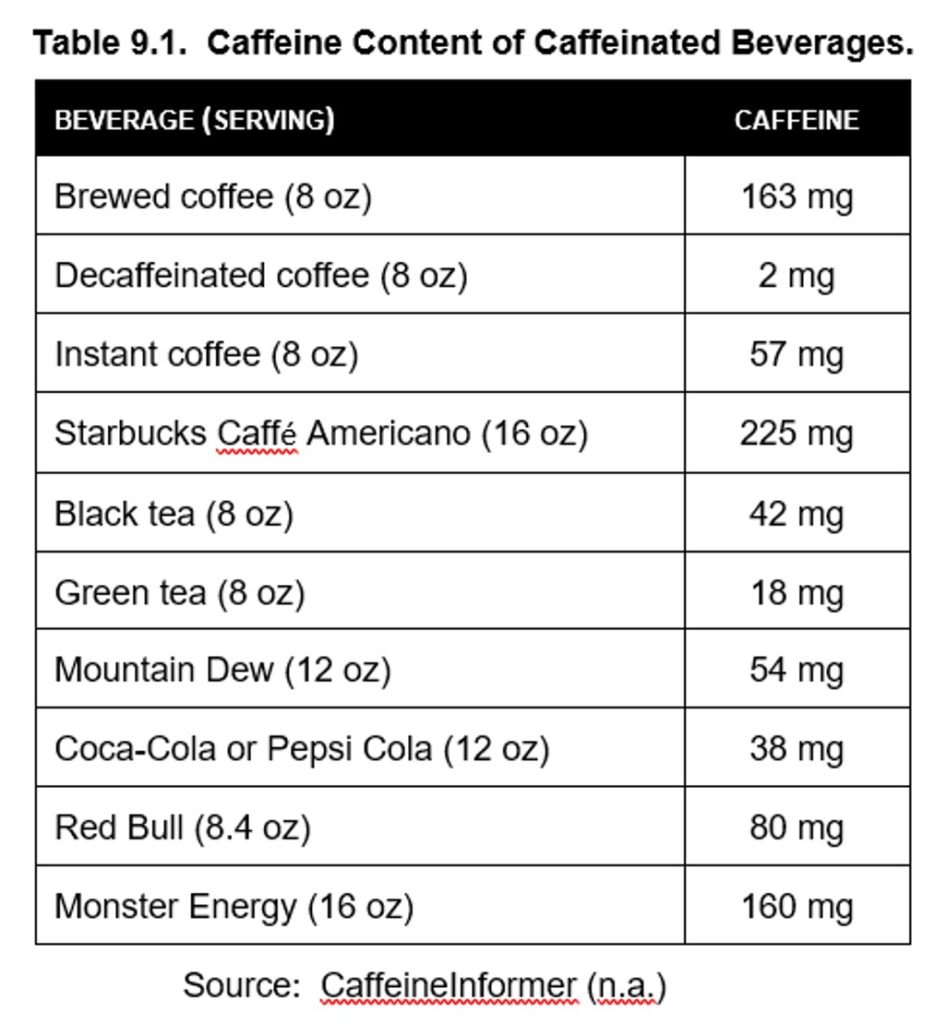 Chapter 9: Low-Efficacy Stimulants – Drugs and Behavior