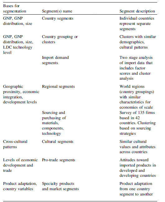 why study geography in international marketing