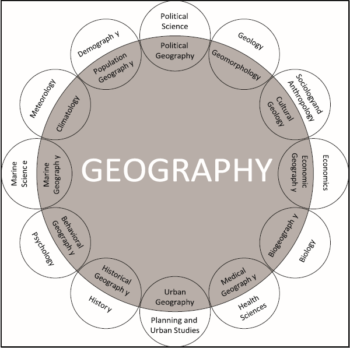 1.2 WHAT IS GEOGRAPHY? – Introduction to Human Geography