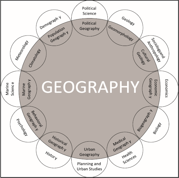 what is human geography essay