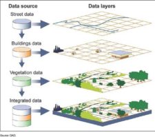 1.6 GEOGRAPHIC DATA COLLECTION AND ANALYSIS – Introduction to Human ...