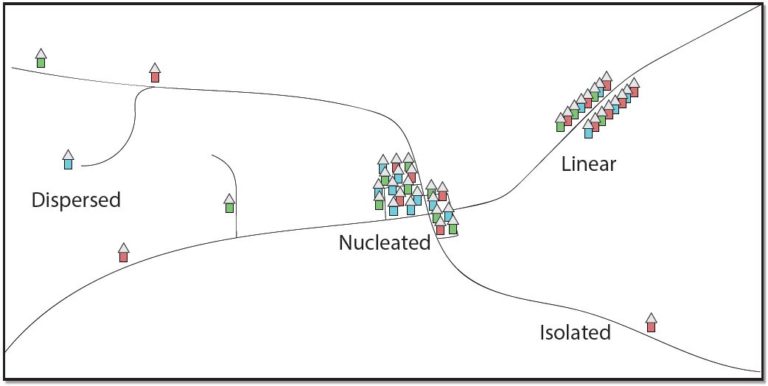 Settlement Patterns Definition Geography