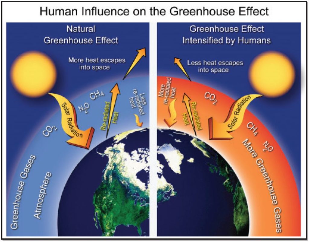 13 4 Pollution Introduction To Human Geography