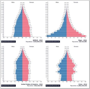 2.4 POPULATION IS DYNAMIC – Introduction To Human Geography