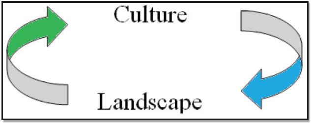 4 2 The Cultural Landscape Introduction To Human Geography
