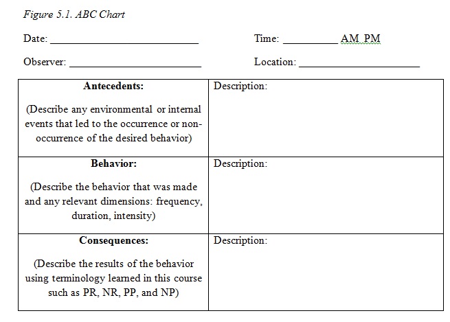 abc chart behaviour template