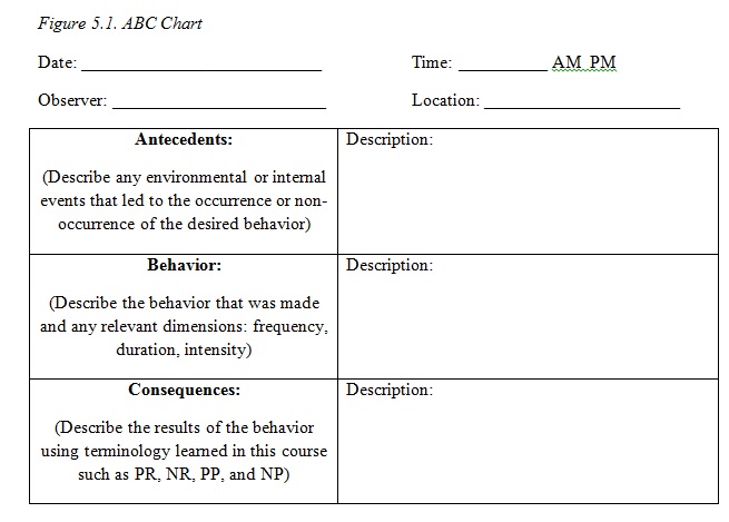 Behavior Consequences Chart