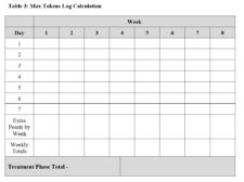 Practice Table 3 – Module 9 – Principles of Behavior Analysis and ...