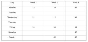 Module 5: Determining The Abcs Of Behavior Via A Functional Assessment 