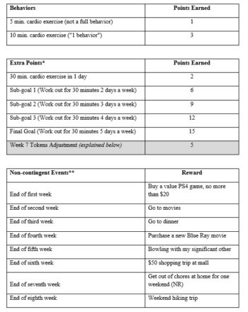 Table 9.2a – Principles of Behavior Analysis and Modification