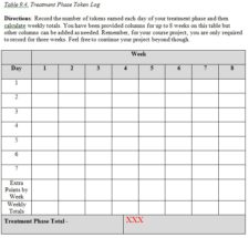 Table 9.4 – Principles of Behavior Analysis and Modification