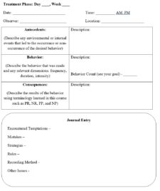 Figure 12.2 4th Edition – Principles Of Behavior Analysis And Modification