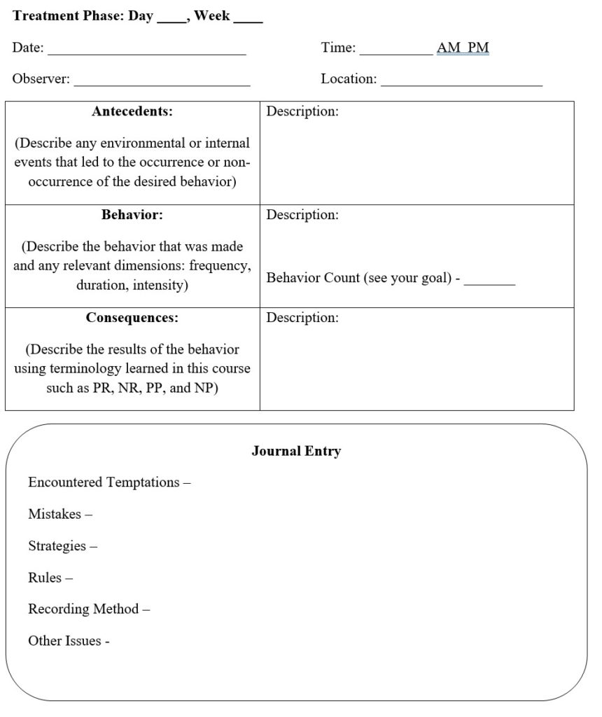 Figure 12.2 4th Edition – Principles Of Behavior Analysis And Modification