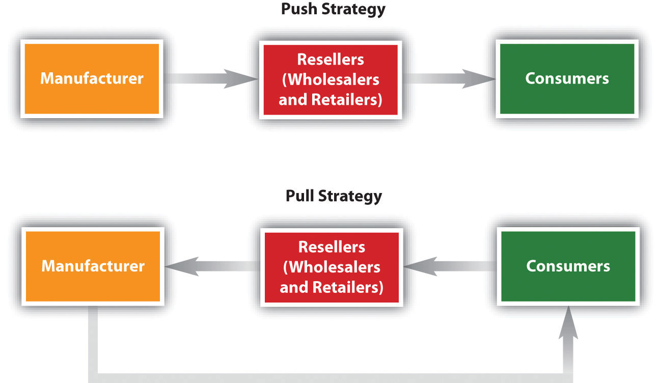 11-3-sales-promotions-core-principles-of-marketing