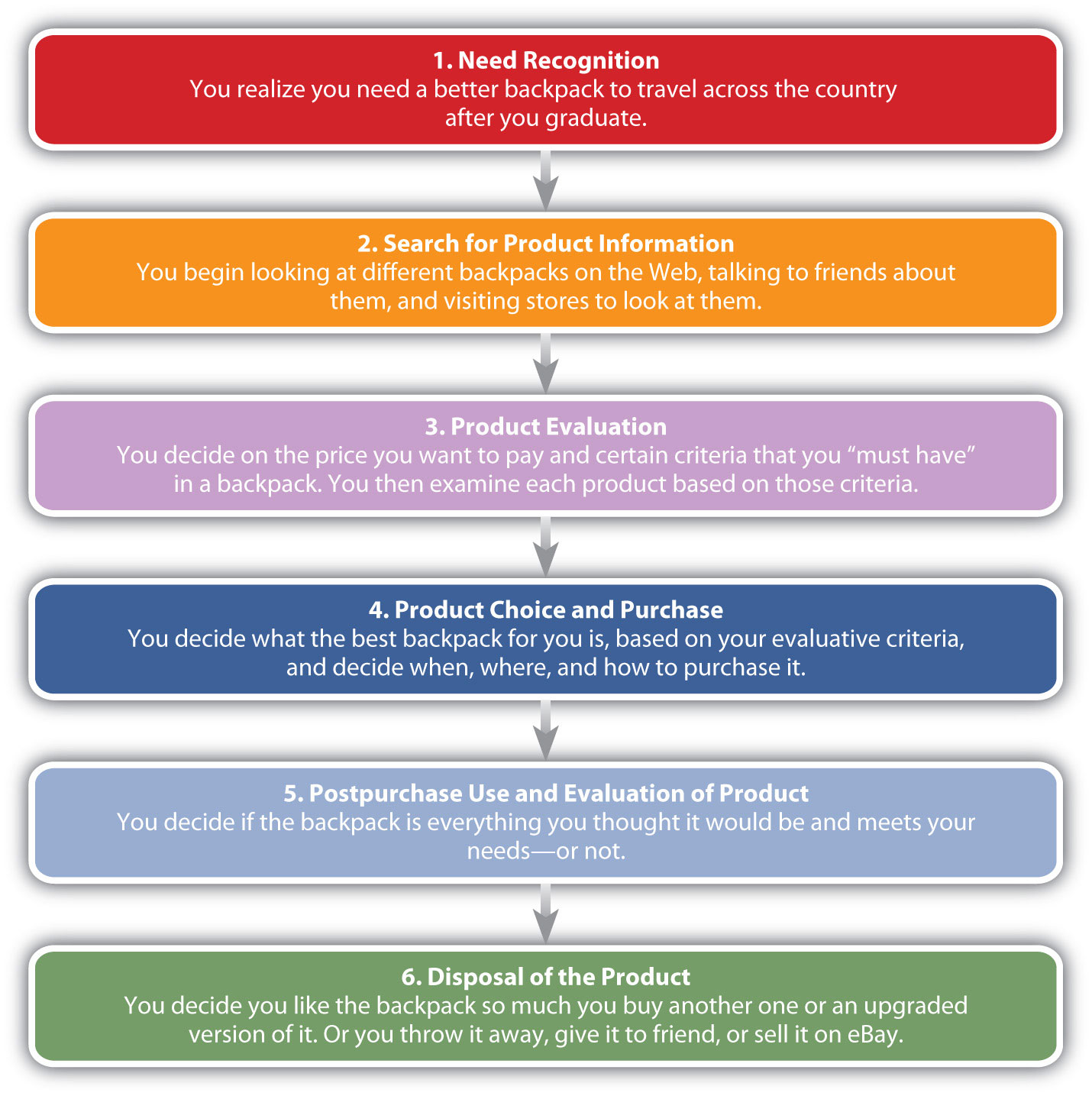 routine response behavior problem solving