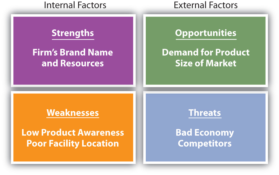 strategic business planning quizlet