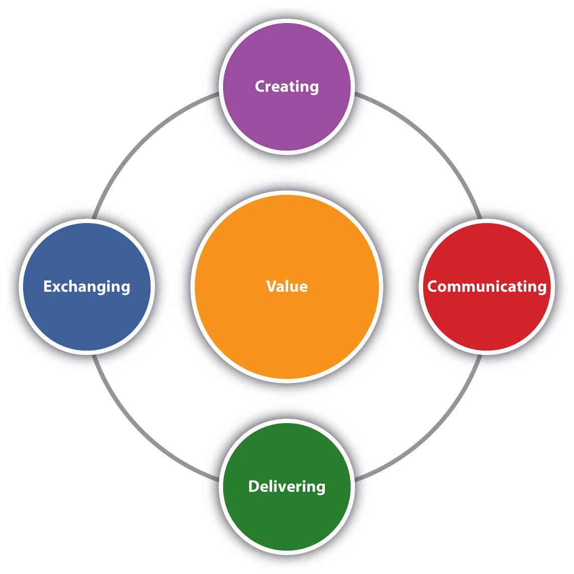 what is core values in marketing