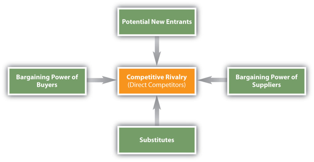 what are the components of a strategic csr plan