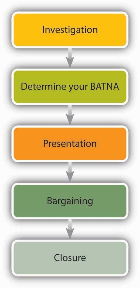 Most important upcoming contract negotiation at each position