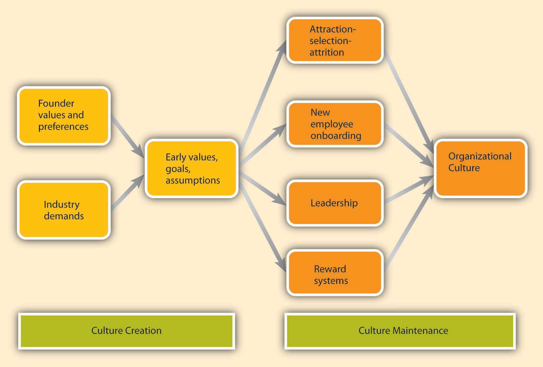 organizational culture research topics