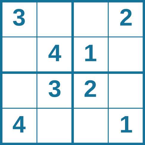 A four column by four row Sudoku puzzle is shown. The top left cell contains the number 3. The top right cell contains the number 2. The bottom right cell contains the number 1. The bottom left cell contains the number 4. The cell at the intersection of the second row and the second column contains the number 4. The cell to the right of that contains the number 1. The cell below the cell containing the number 1 contains the number 2. The cell to the left of the cell containing the number 2 contains the number 3.