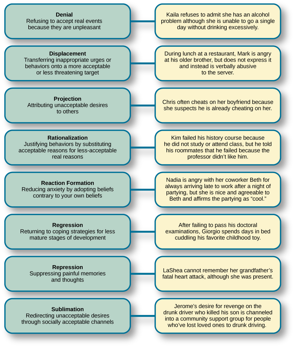 Best Of Sigmund Freud Self Defense Mechanisms Sigmund Freud s Defense 