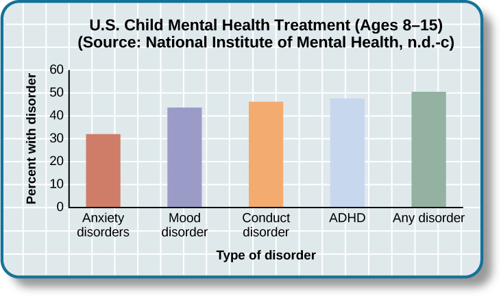 mental health fresno