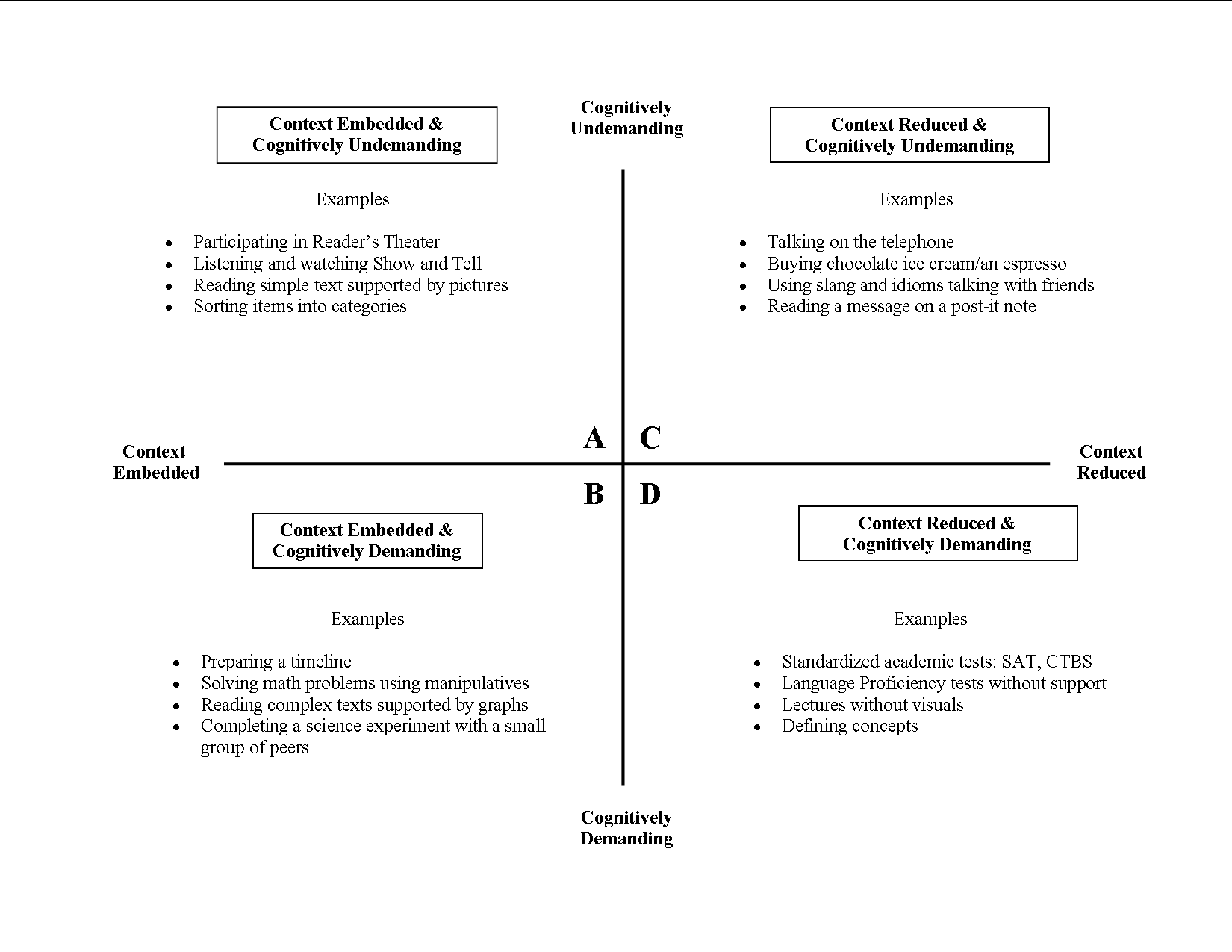 assignment of language learning