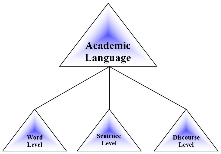 assignment of language learning