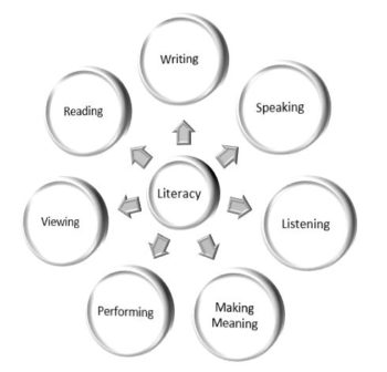 Chapter 10: Unlocking the Language of English Language Arts – Planning ...