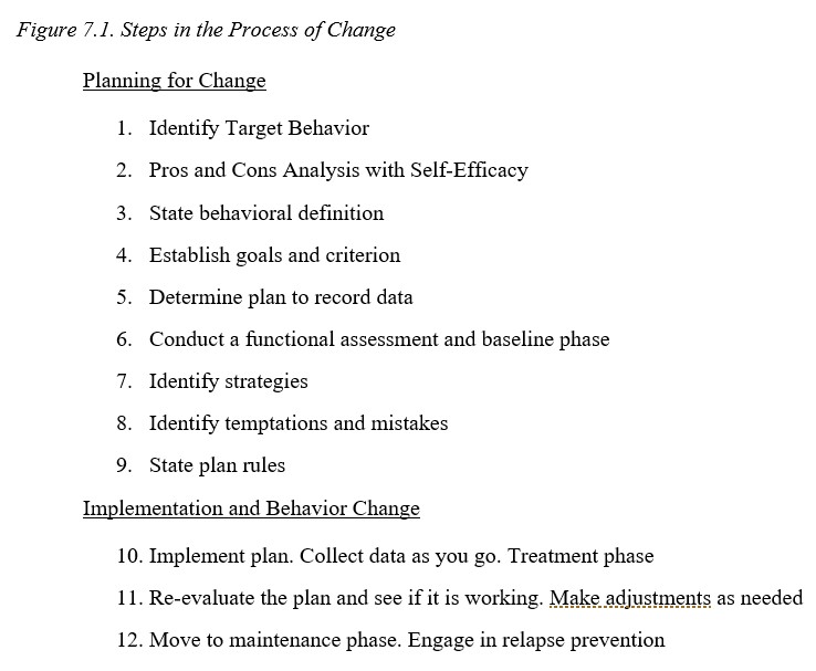 application of operant conditioning