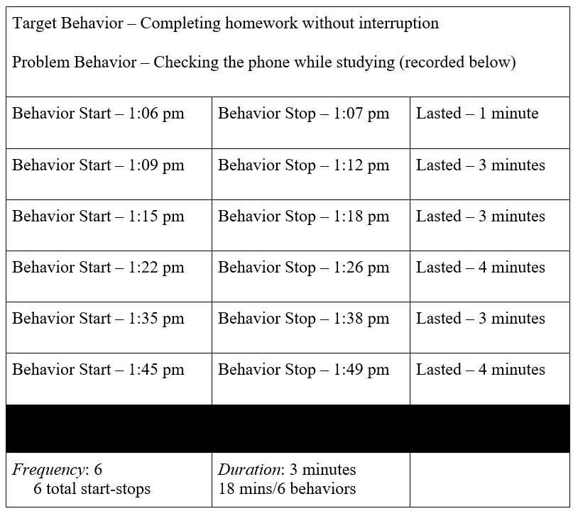 research methodology behavior analysis