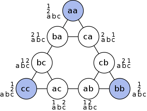 define routine problem solving