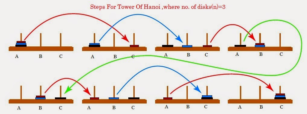 information on problem solving