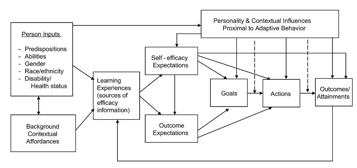 Module 12 – Gender Through an Industrial-Organizational Lens – The ...