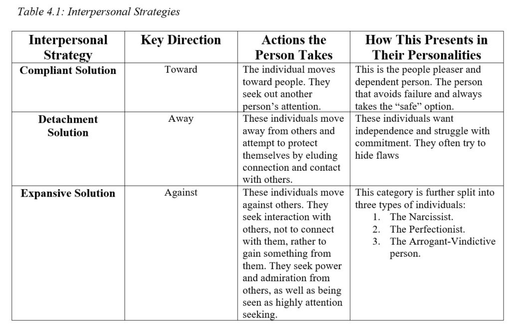 Module 4 Gender Through a Developmental Psychology Lens The