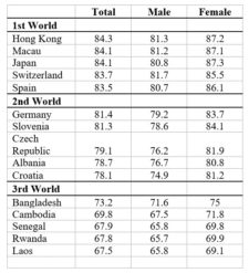 life expectancy in us 2020 by gender life expectancy in us 2020 by gender