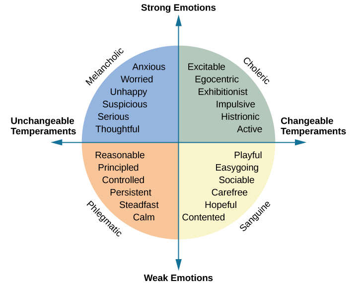 what-is-personality-psychology