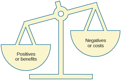 exchange theory benefits costs prosocial psychology behavior social outweigh scale relationship maintaining negatives positives which balance typically nave economists acting