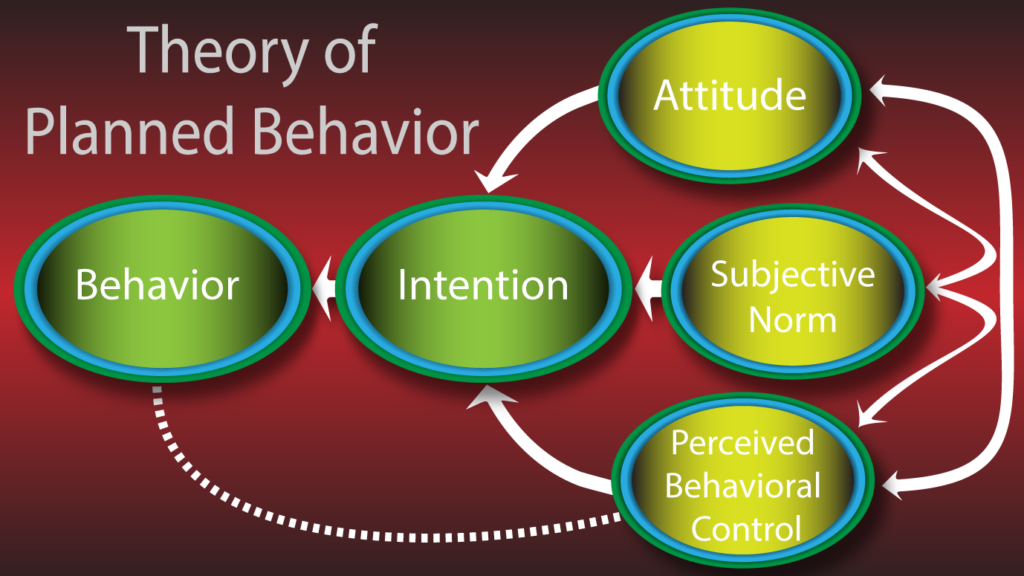 Figure 5 2 Principles Of Social Psychology